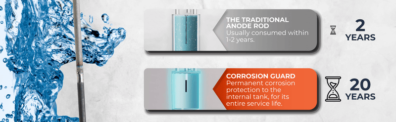 Corrosion Guard  - universel drevet anodestang til vandvarmere, 40-89 gallons, passer til ethvert brand - US Adapter